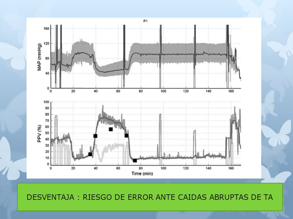 DESVENTAJA : RIESGO DE ERROR ANTE CAIDAS ABRUPTAS DE TA