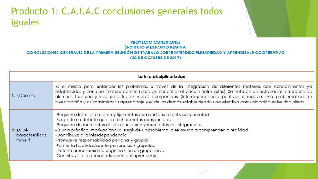 Producto 1: C.A.I.A.C conclusiones generales todos iguales