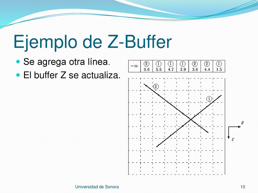 Ejemplo de Z-Buffer Se agrega otra línea. El buffer Z se actualiza.