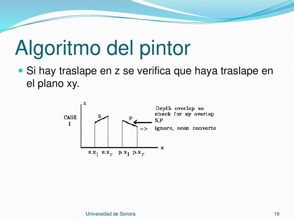 Algoritmo del pintor Si hay traslape en z se verifica que haya traslape en el plano xy.
