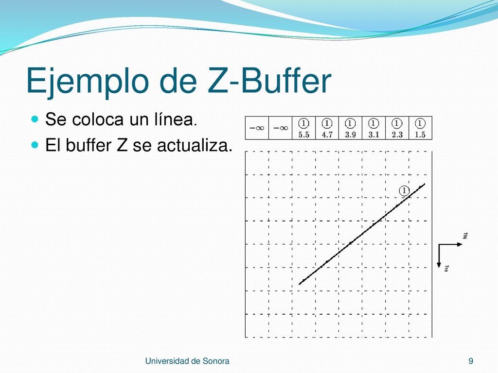 Ejemplo de Z-Buffer Se coloca un línea. El buffer Z se actualiza.
