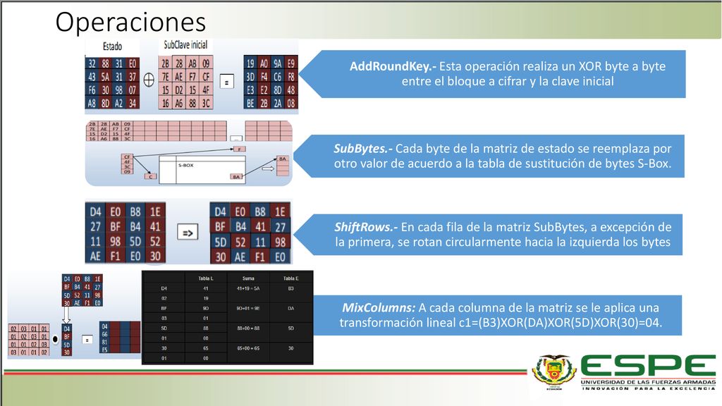 Operaciones AddRoundKey.- Esta operación realiza un XOR byte a byte entre el bloque a cifrar y la clave inicial.