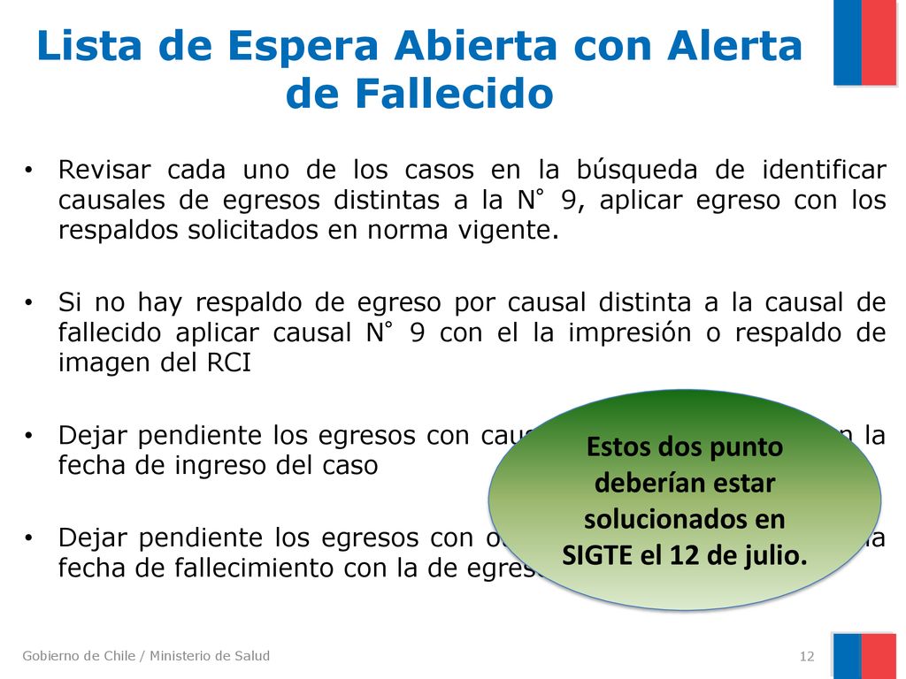Lista de Espera Abierta con Alerta de Fallecido