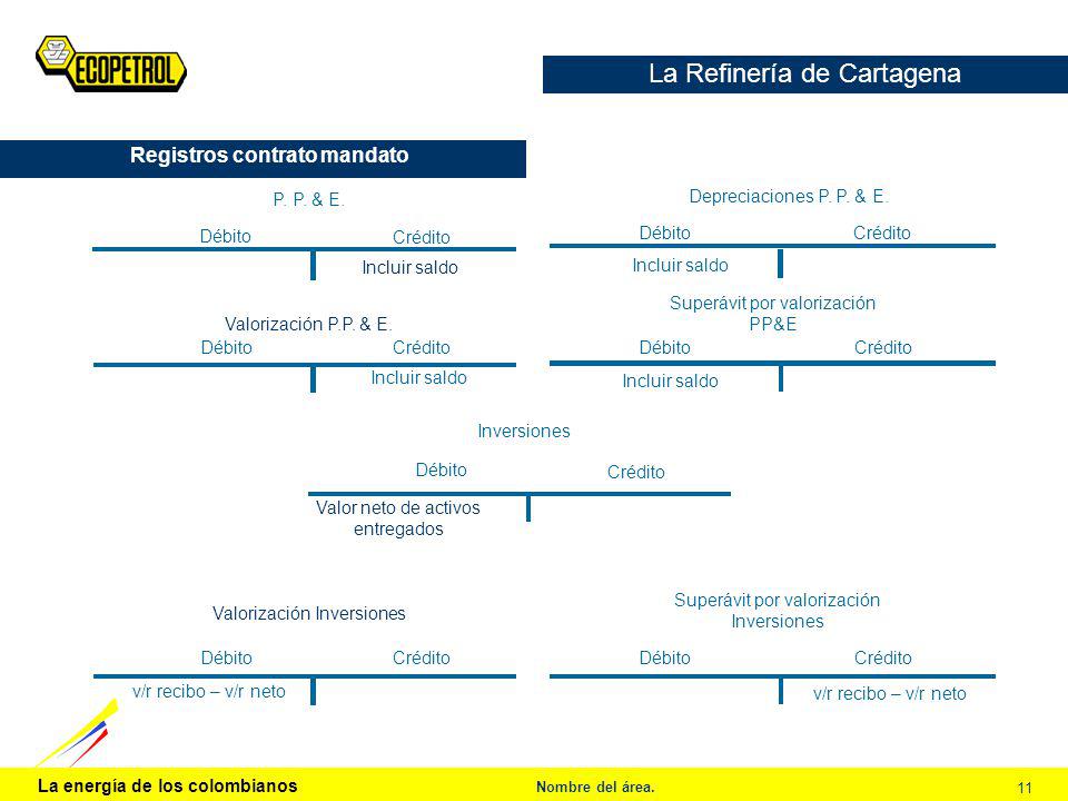 La Refinería de Cartagena