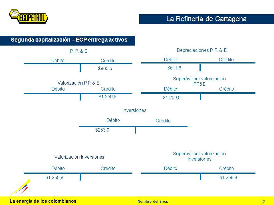 La Refinería de Cartagena