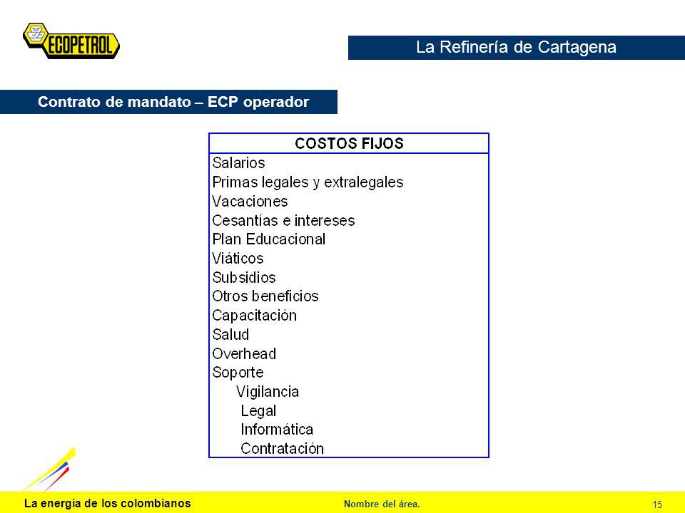 La Refinería de Cartagena
