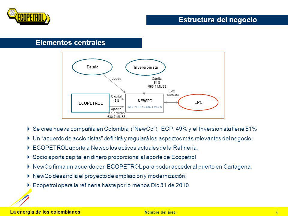 Estructura del negocio