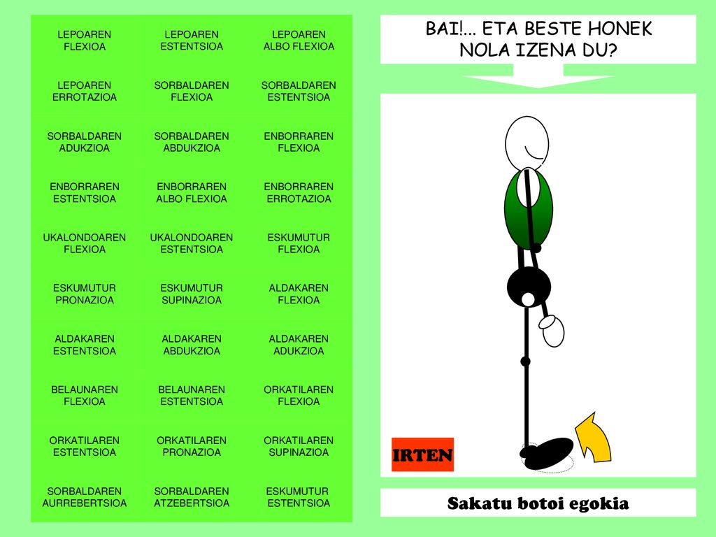 BAI!... ETA BESTE HONEK NOLA IZENA DU IRTEN Sakatu botoi egokia
