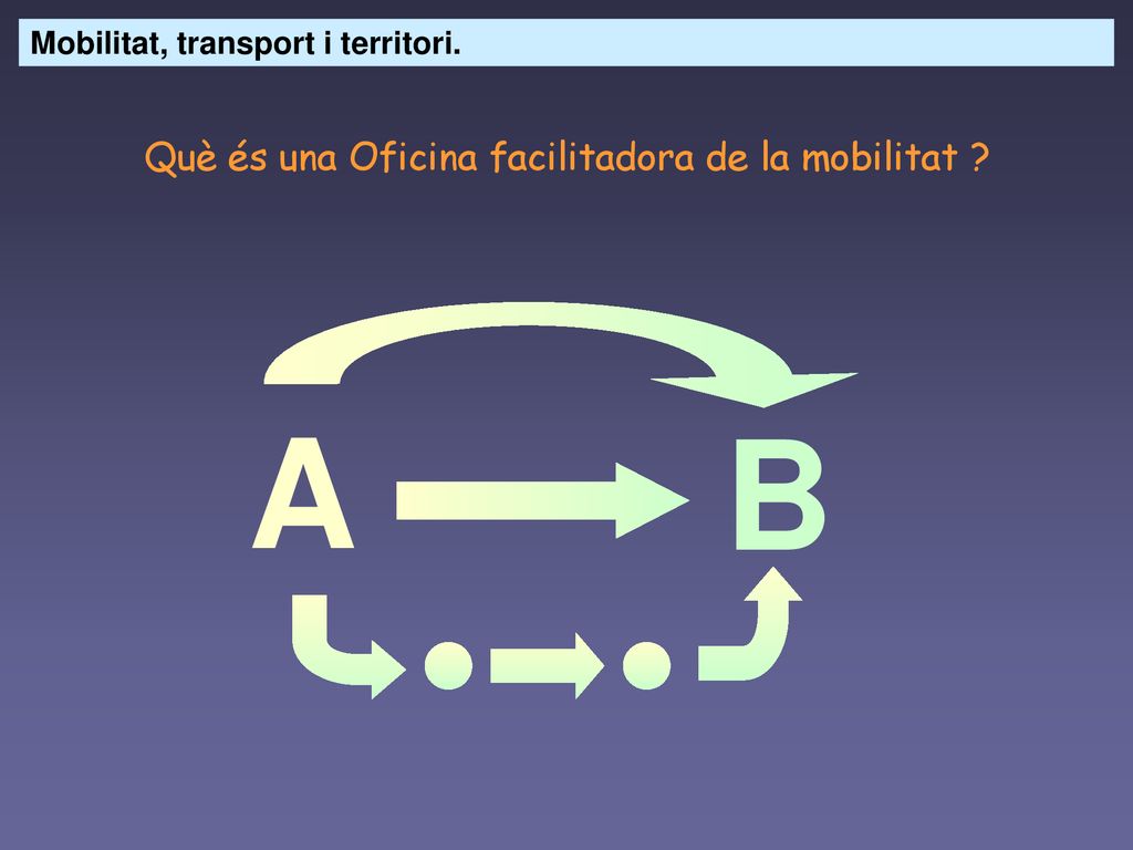 A B Què és una Oficina facilitadora de la mobilitat