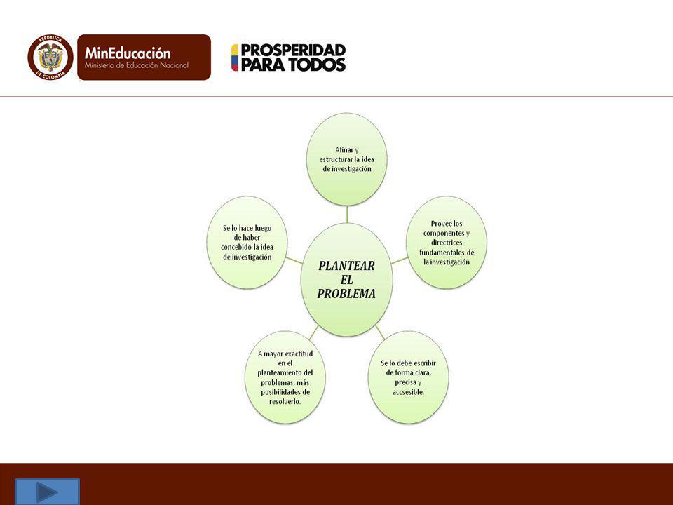 De acuerdo a la interpretación de cada uno de los procesos, realizar un explicación de los mismos y su importancia de fortalecerlos en el aula de clase.