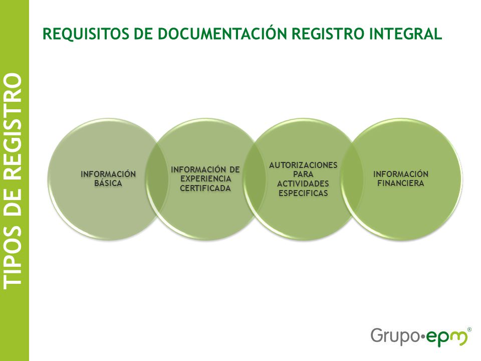 TIPOS DE REGISTRO REQUISITOS DE DOCUMENTACIÓN REGISTRO INTEGRAL
