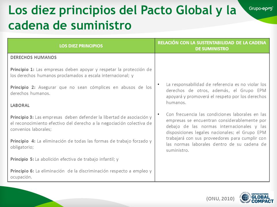 Los diez principios del Pacto Global y la cadena de suministro