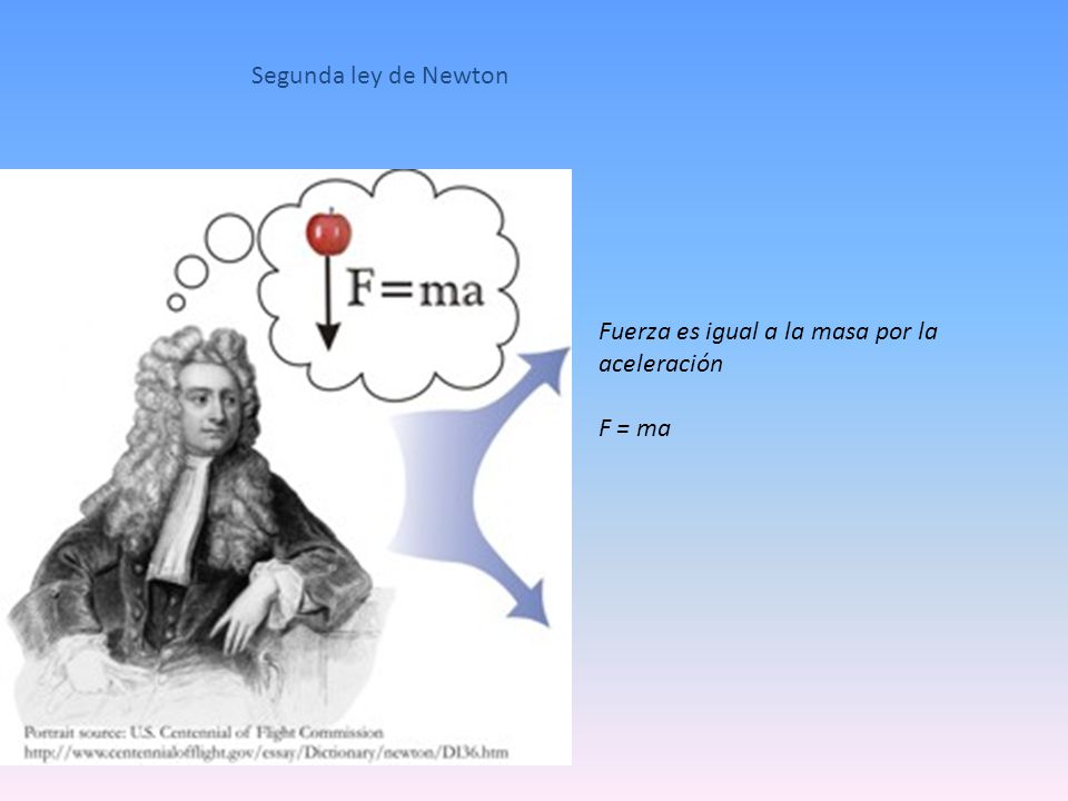 Segunda ley de Newton Fuerza es igual a la masa por la aceleración F = ma