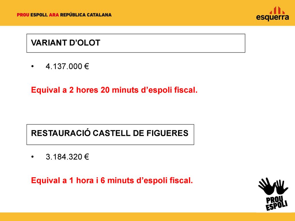 VARIANT D’OLOT € Equival a 2 hores 20 minuts d’espoli fiscal. RESTAURACIÓ CASTELL DE FIGUERES.