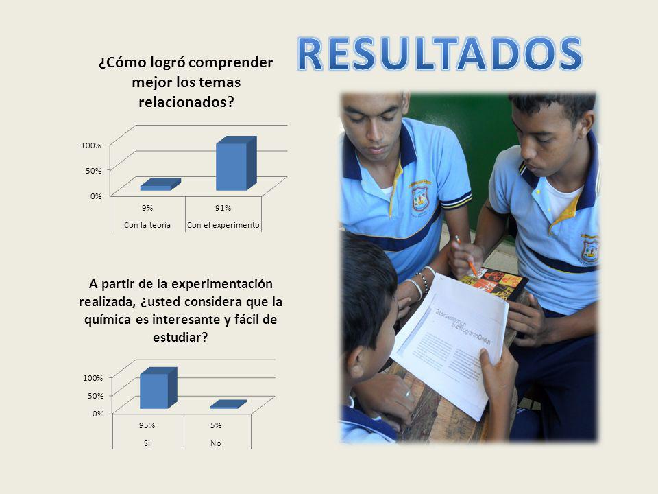 RESULTADOS