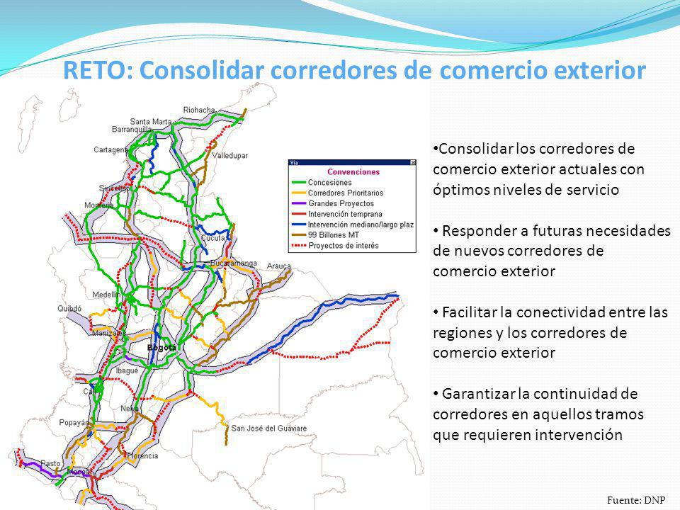 RETO: Consolidar corredores de comercio exterior