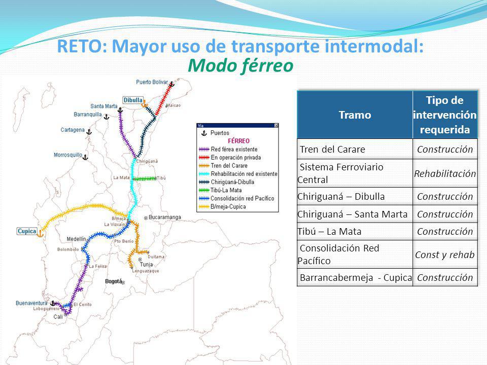 RETO: Mayor uso de transporte intermodal: Modo férreo