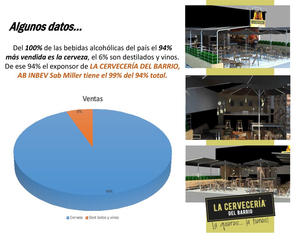 AB INBEV Sab Miller tiene el 99% del 94% total.