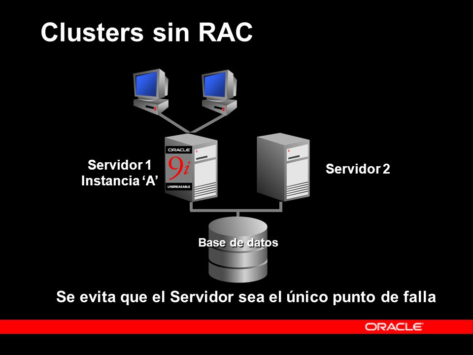 Clusters sin RAC Se evita que el Servidor sea el único punto de falla
