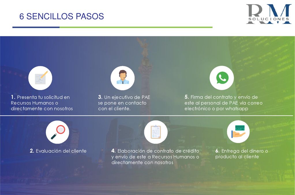 6 SENCILLOS PASOS 1. Presenta tu solicitud en Recursos Humanos o directamente con nosotros.