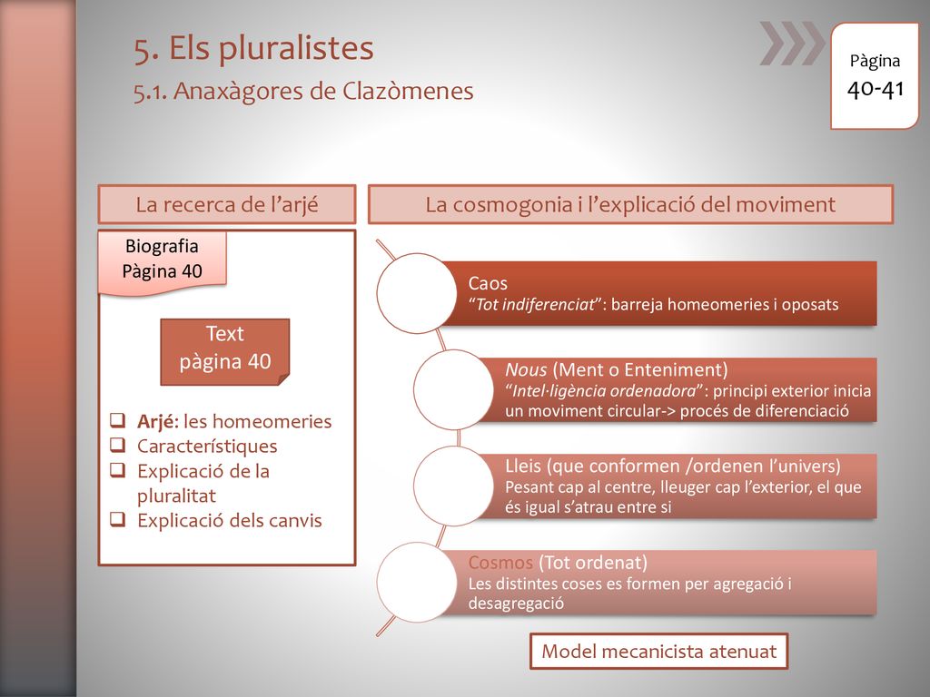 5. Els pluralistes 5.1. Anaxàgores de Clazòmenes