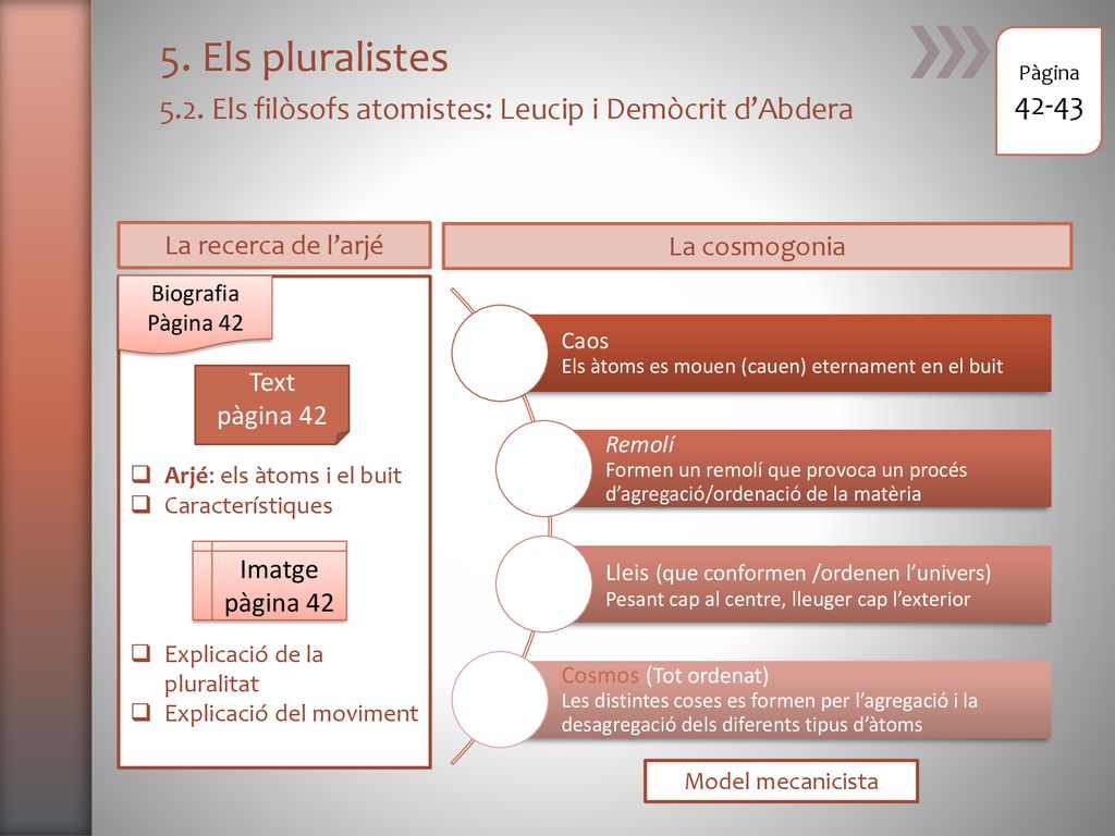 5. Els pluralistes 5.2. Els filòsofs atomistes: Leucip i Demòcrit d’Abdera. Pàgina La recerca de l’arjé.