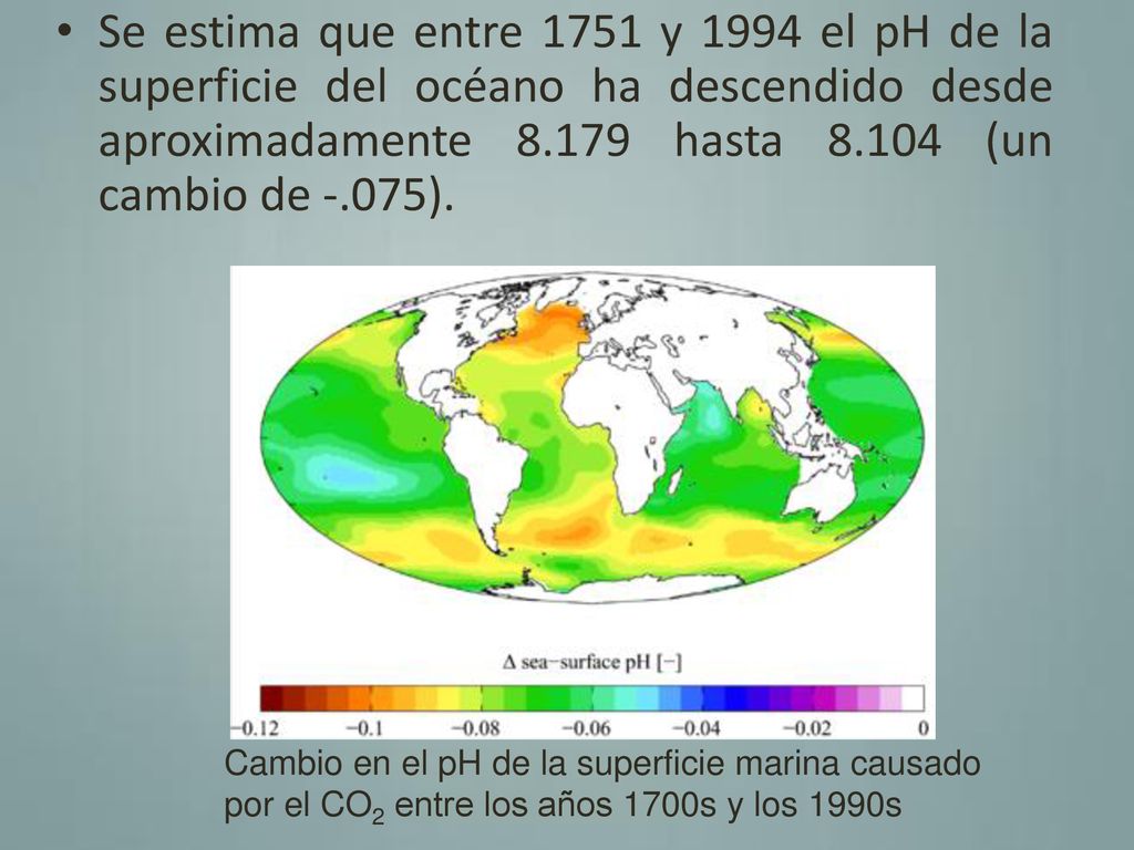 Se estima que entre 1751 y 1994 el pH de la superficie del océano ha descendido desde aproximadamente hasta (un cambio de -.075).