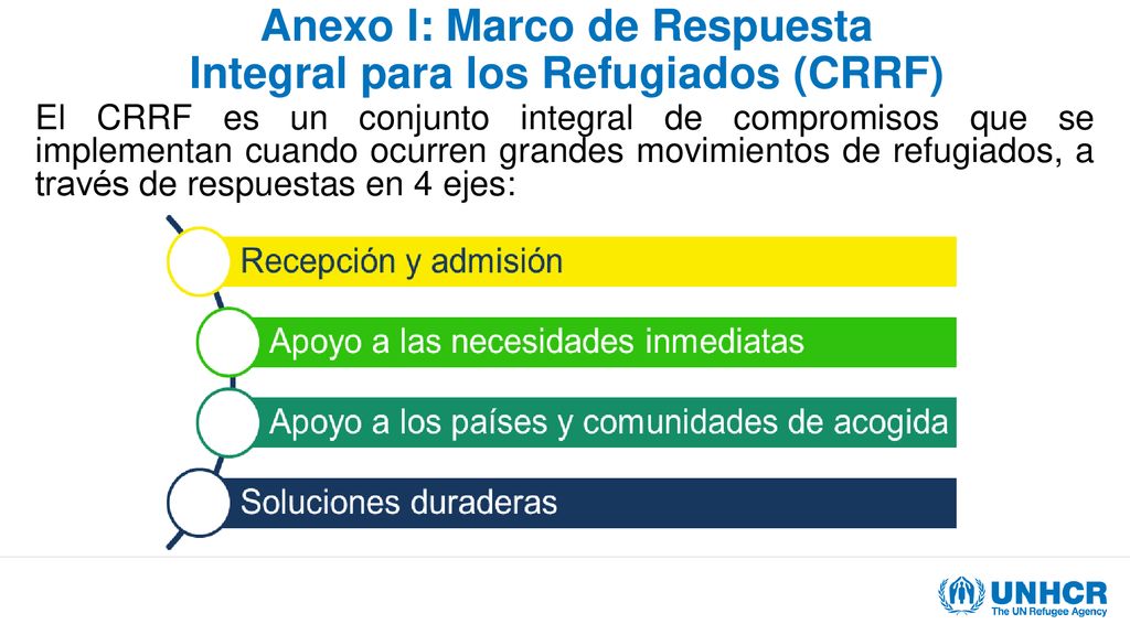 Anexo I: Marco de Respuesta Integral para los Refugiados (CRRF)