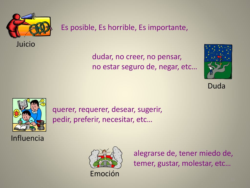 Juicio Es posible, Es horrible, Es importante, Duda. dudar, no creer, no pensar, no estar seguro de, negar, etc…