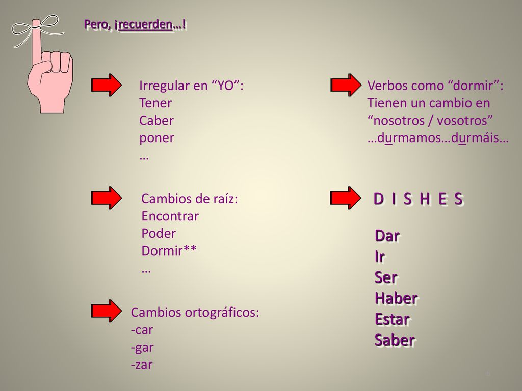 D I S H E S Dar Ir Ser Haber Estar Saber Irregular en YO : Tener