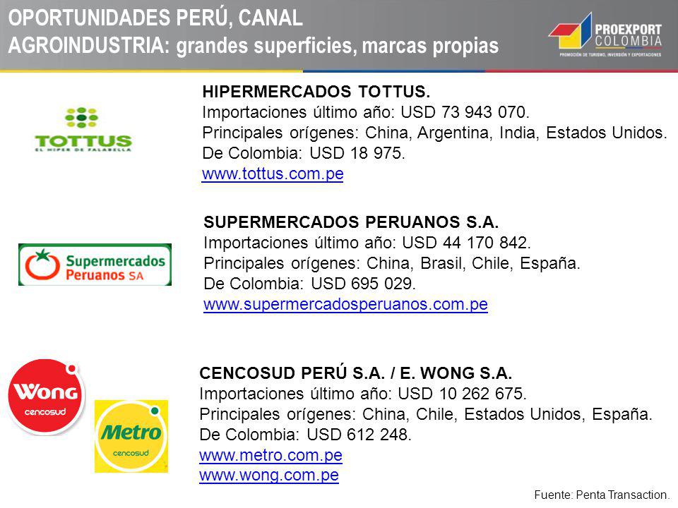 OPORTUNIDADES PERÚ, CANAL AGROINDUSTRIA: grandes superficies, marcas propias