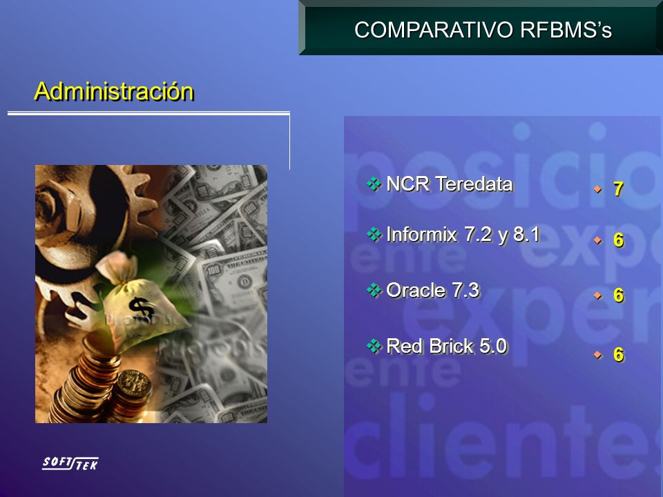 Administración COMPARATIVO RFBMS’s NCR Teredata Informix 7.2 y 8.1