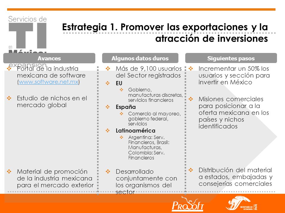 Estrategia 1. Promover las exportaciones y la atracción de inversiones