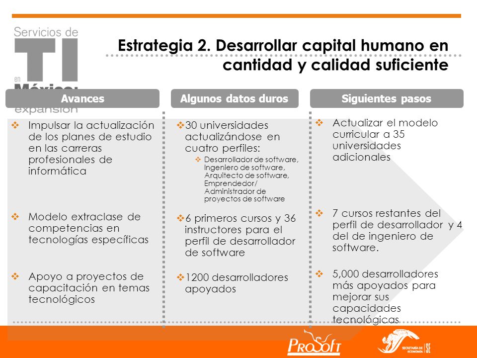 Estrategia 2. Desarrollar capital humano en cantidad y calidad suficiente