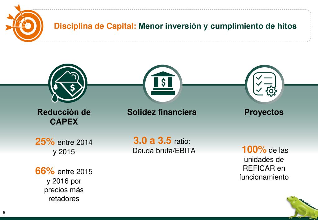 Disciplina de Capital: Menor inversión y cumplimiento de hitos