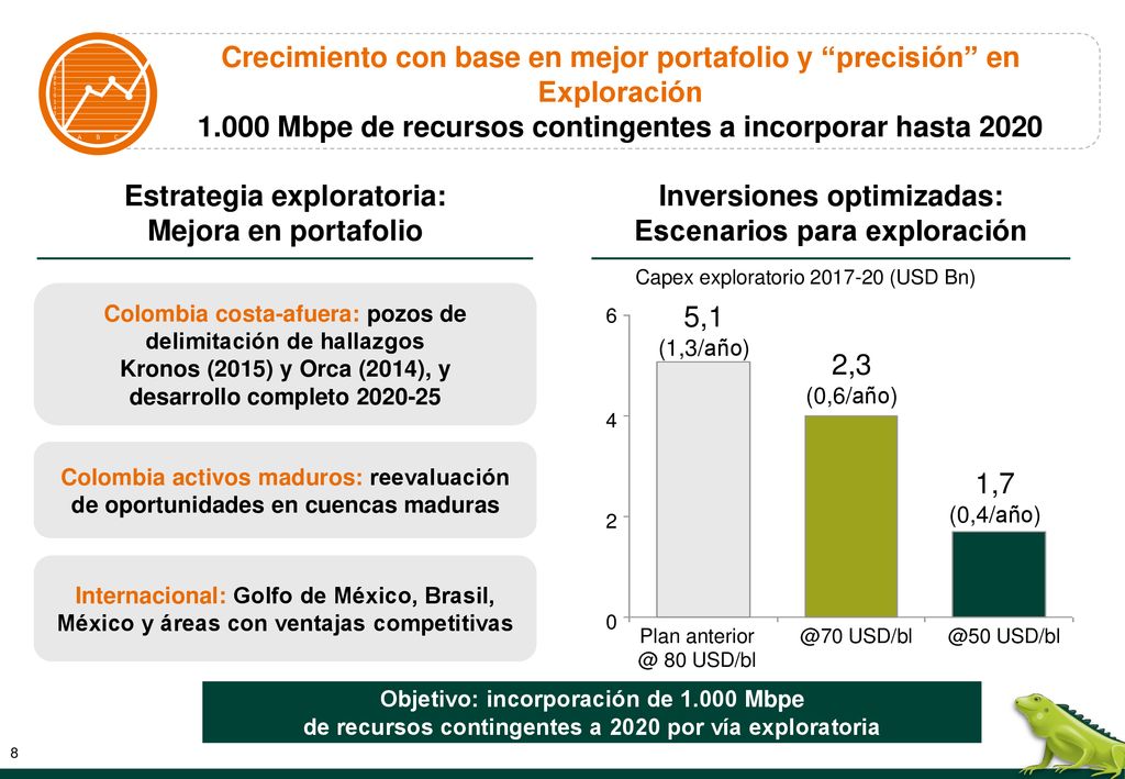 Crecimiento con base en mejor portafolio y precisión en Exploración