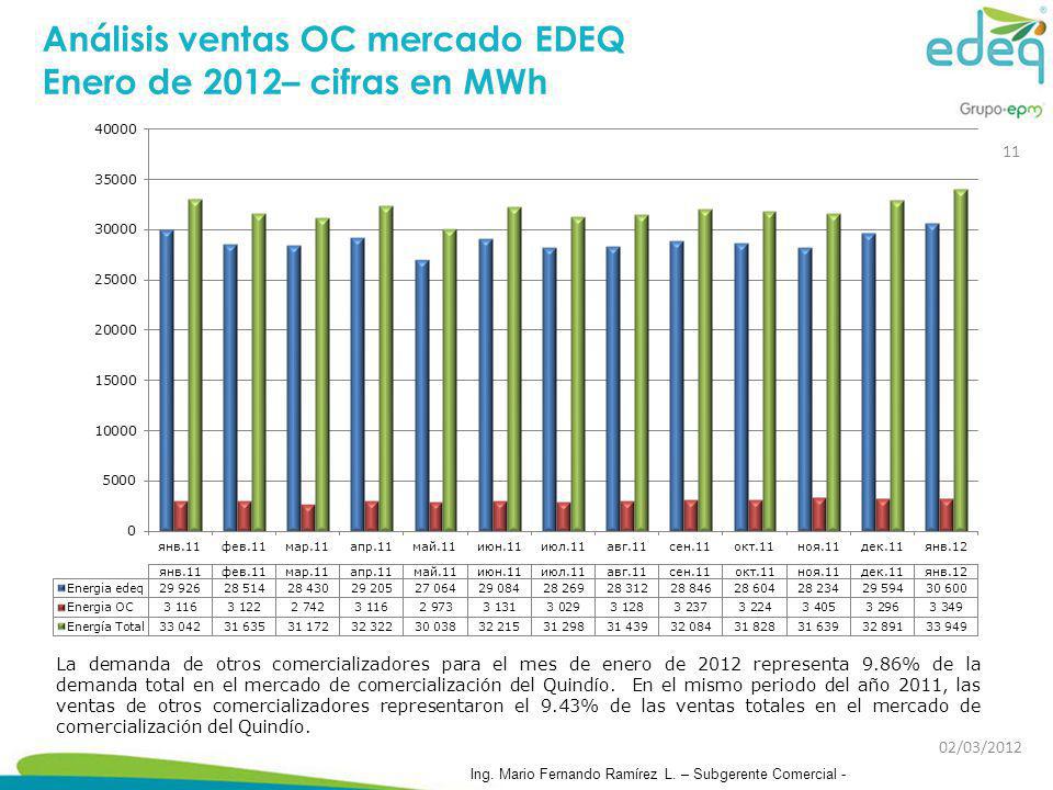 Análisis ventas OC mercado EDEQ Enero de 2012– cifras en MWh