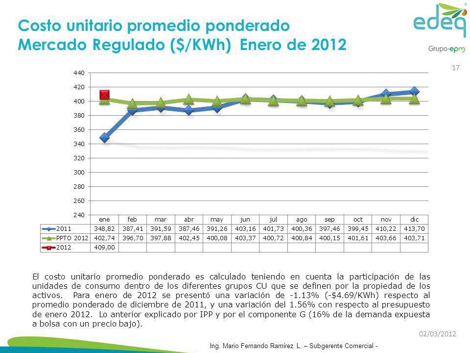 Costo unitario promedio ponderado Mercado Regulado ($/KWh) Enero de 2012