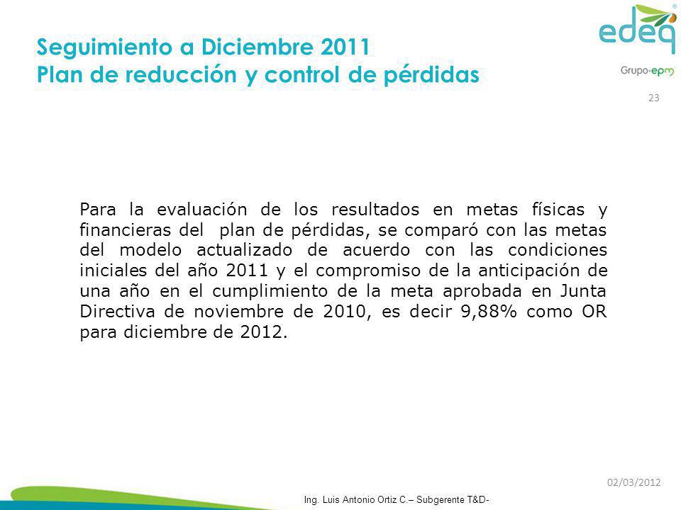 Seguimiento a Diciembre 2011 Plan de reducción y control de pérdidas