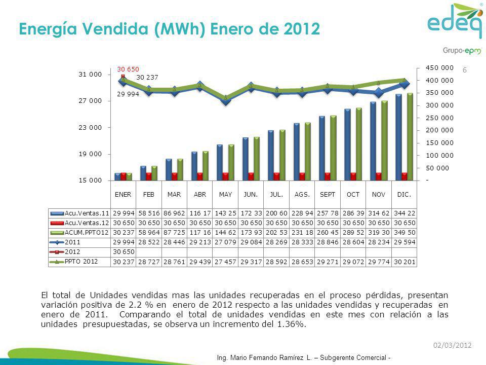 Energía Vendida (MWh) Enero de 2012