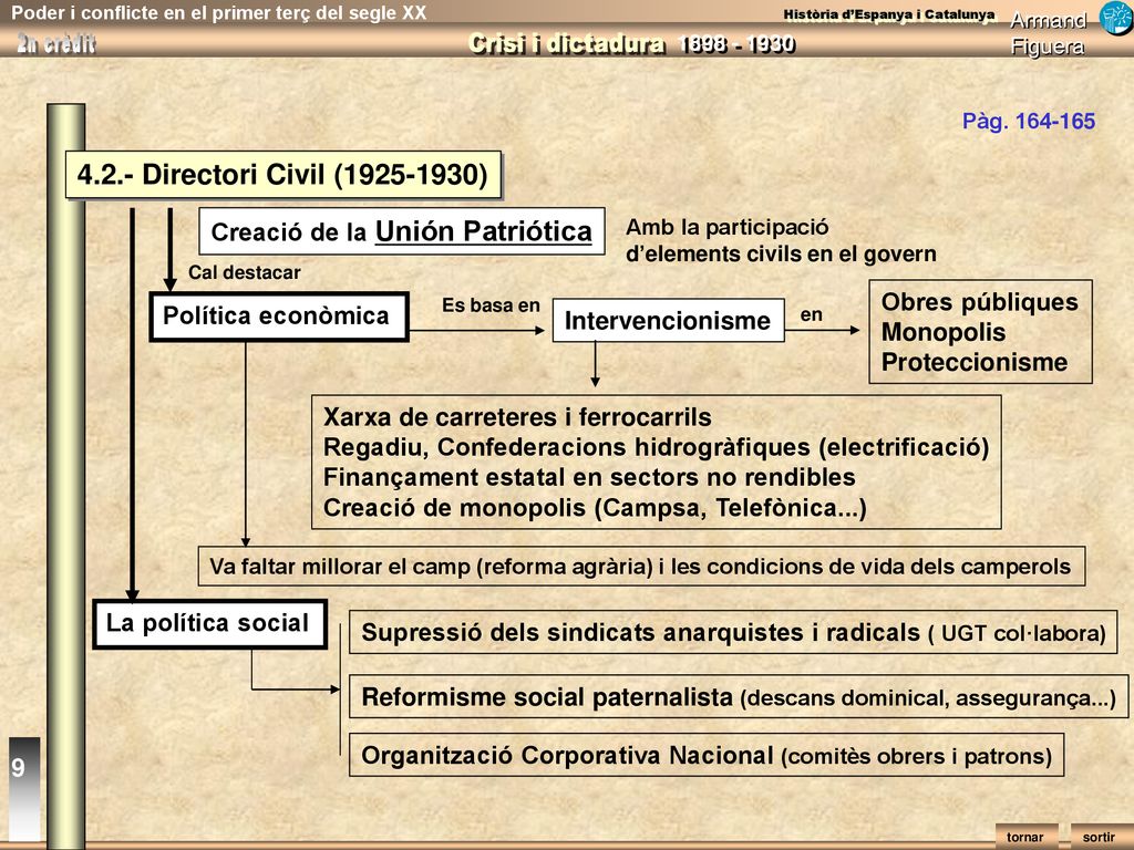 4.2.- Directori Civil ( ) Creació de la Unión Patriótica