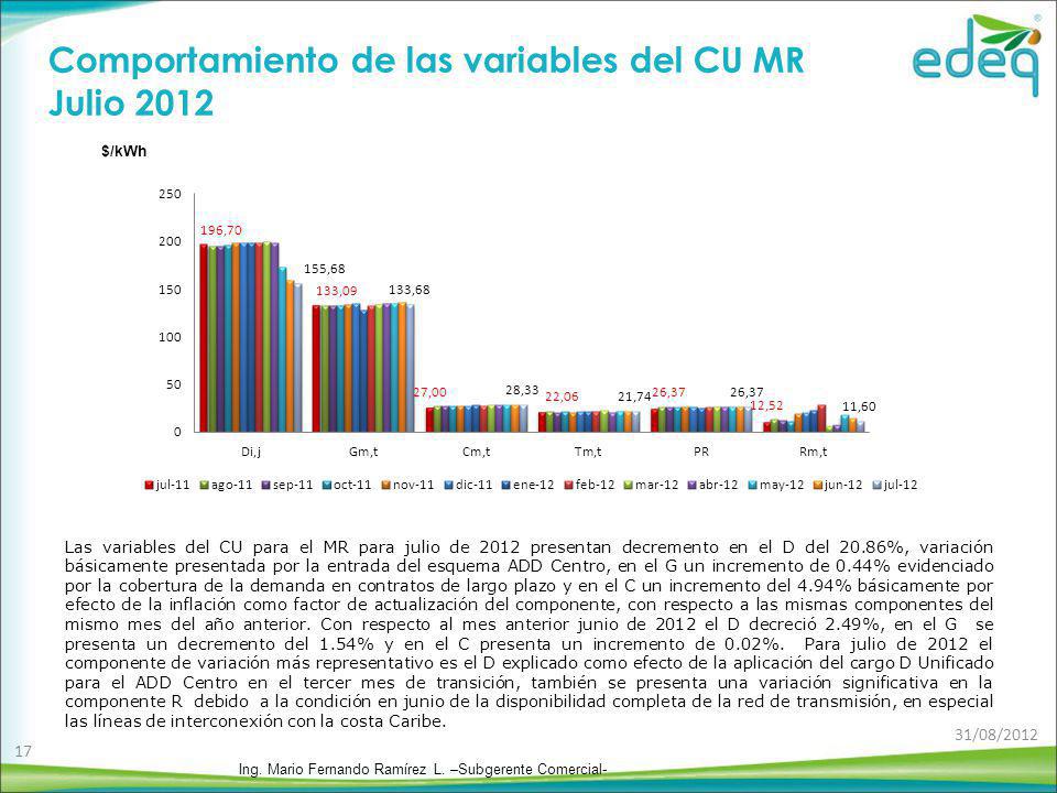 Comportamiento de las variables del CU MR Julio 2012