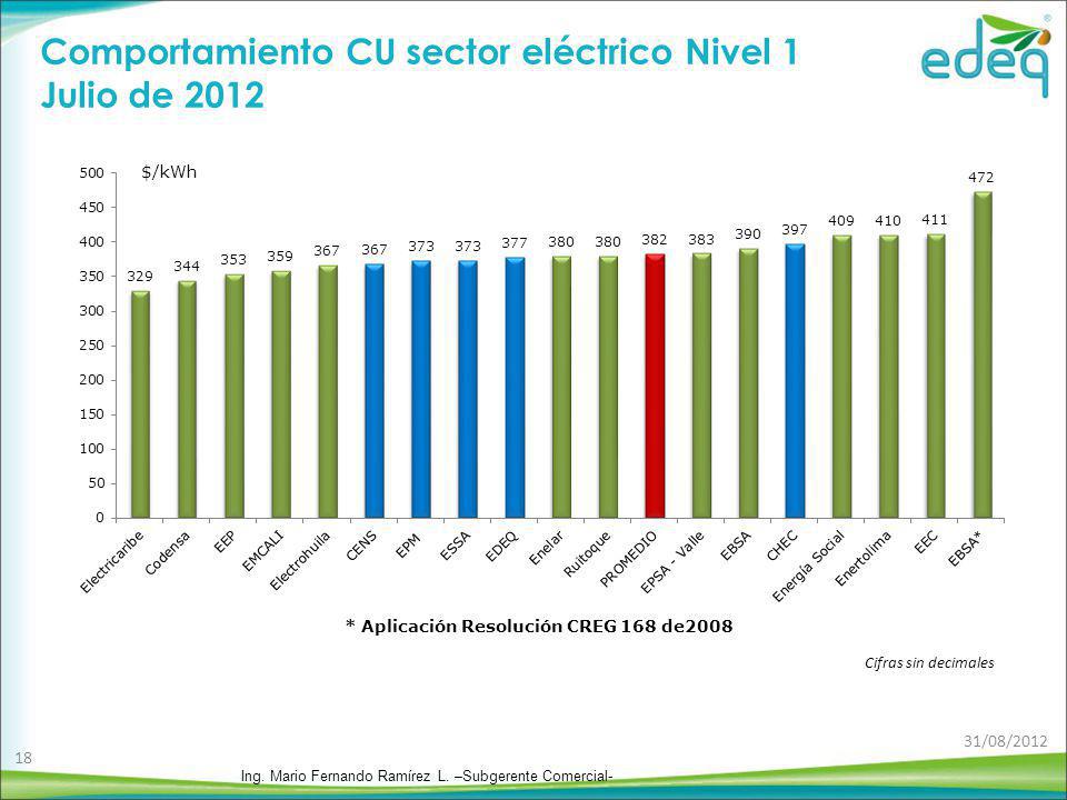 Comportamiento CU sector eléctrico Nivel 1 Julio de 2012
