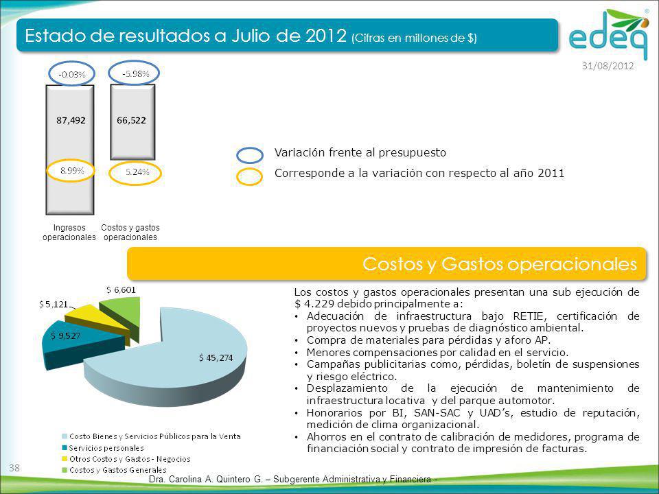 Estado de resultados a Julio de 2012 (Cifras en millones de $)