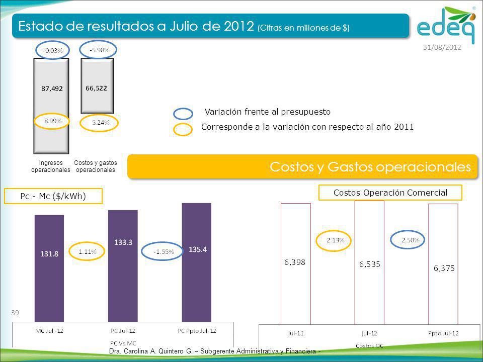 Estado de resultados a Julio de 2012 (Cifras en millones de $)