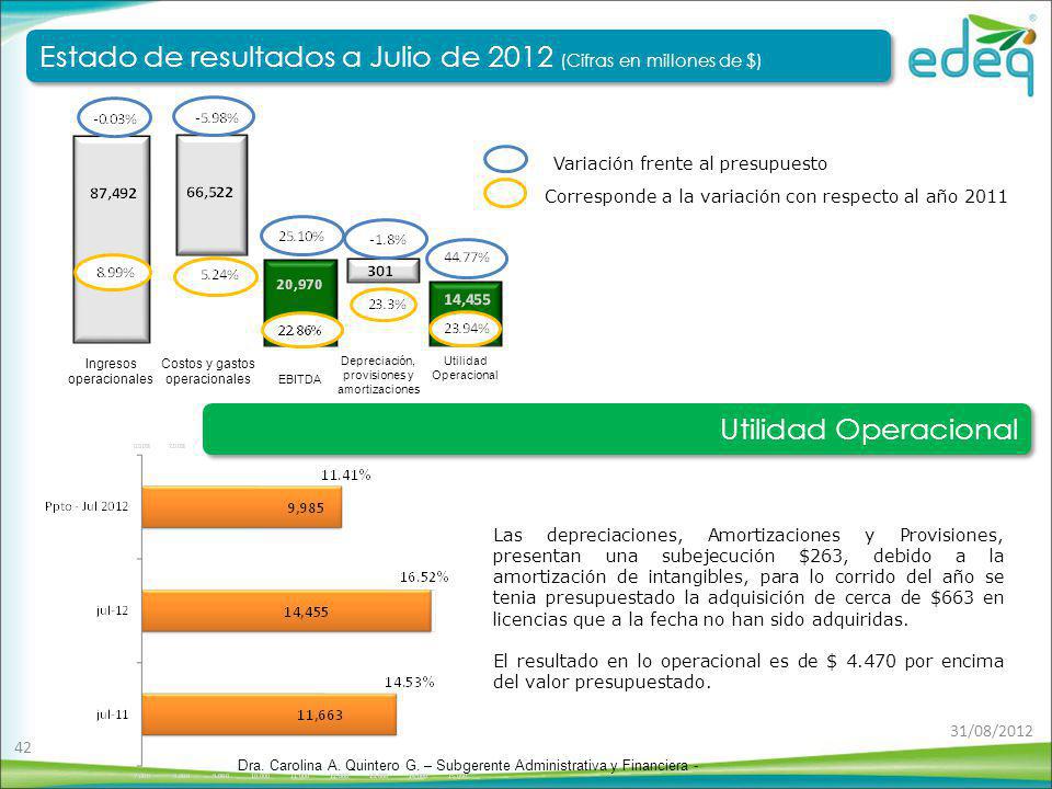 Estado de resultados a Julio de 2012 (Cifras en millones de $)