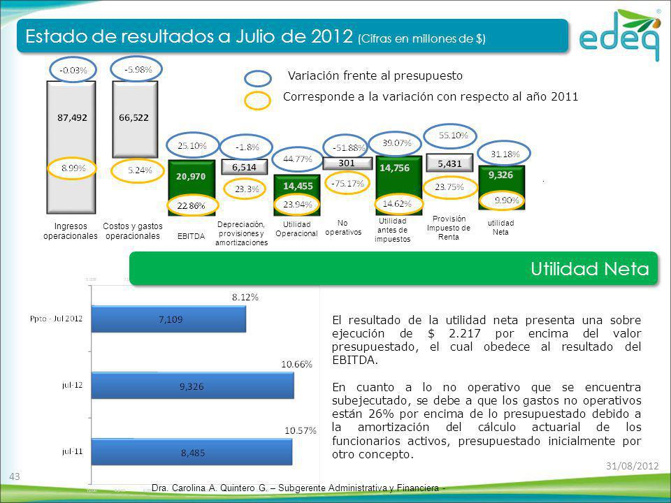 Estado de resultados a Julio de 2012 (Cifras en millones de $)