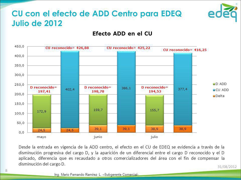 CU con el efecto de ADD Centro para EDEQ Julio de 2012