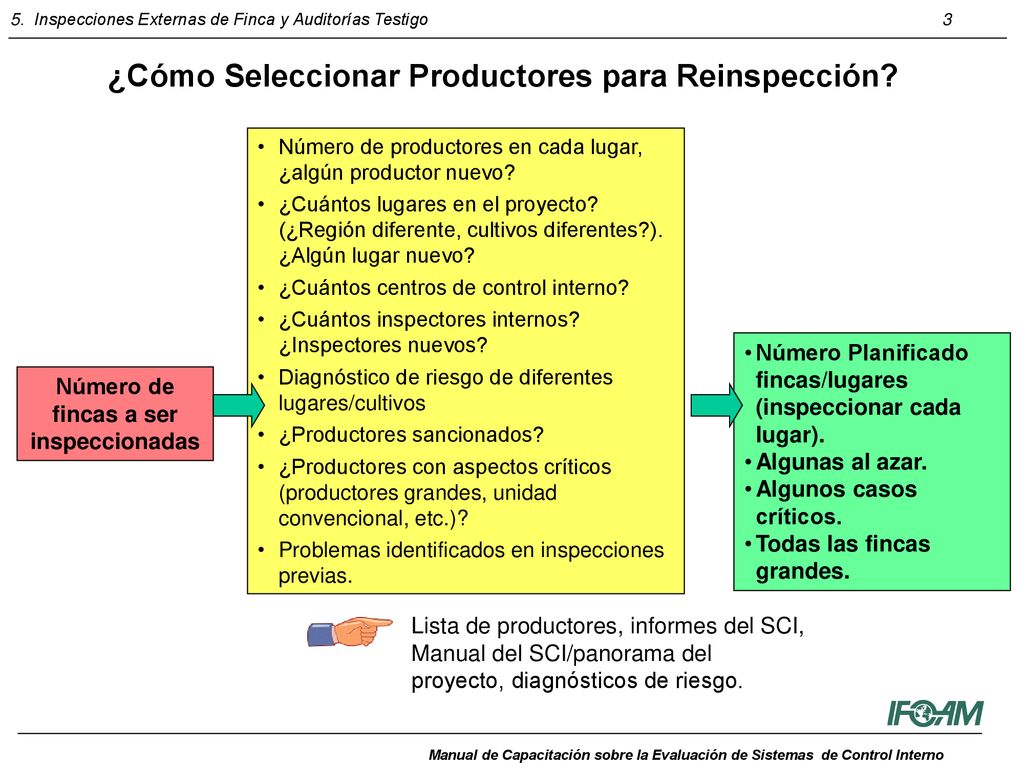 ¿Cómo Seleccionar Productores para Reinspección