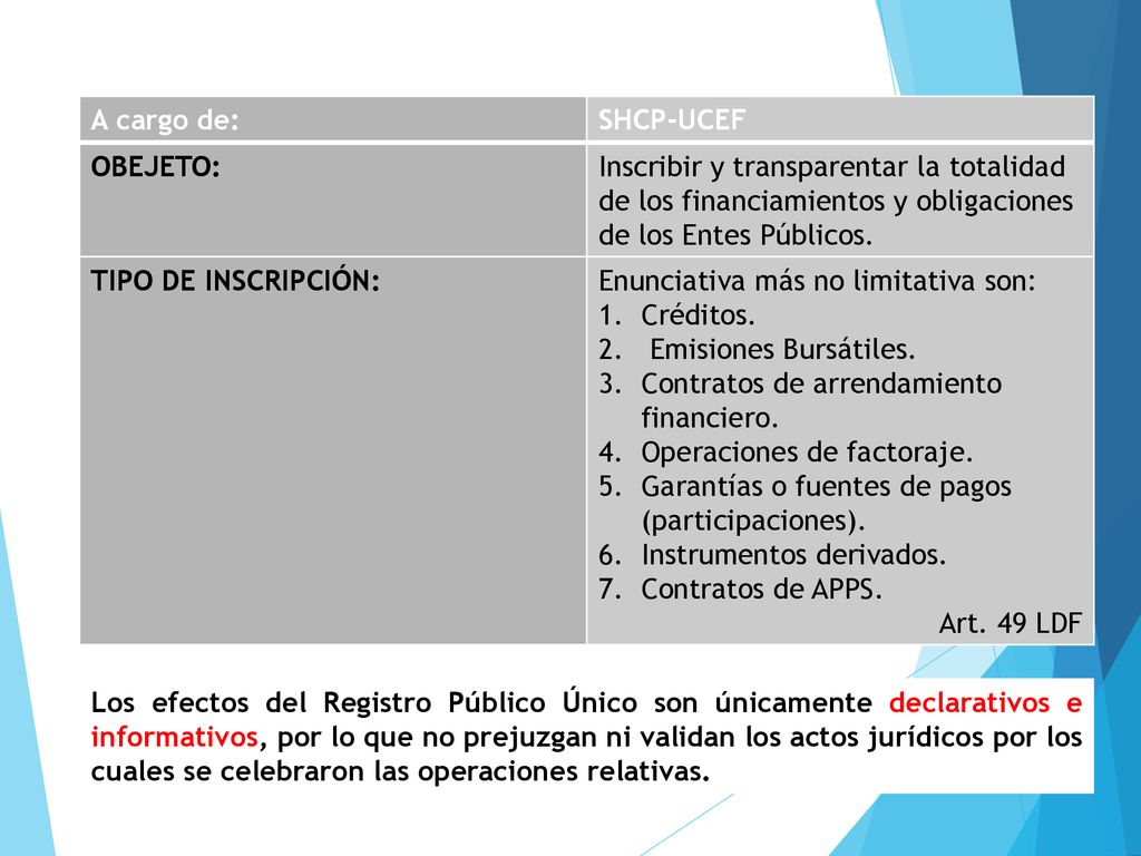 A cargo de: SHCP-UCEF. OBEJETO: Inscribir y transparentar la totalidad de los financiamientos y obligaciones de los Entes Públicos.